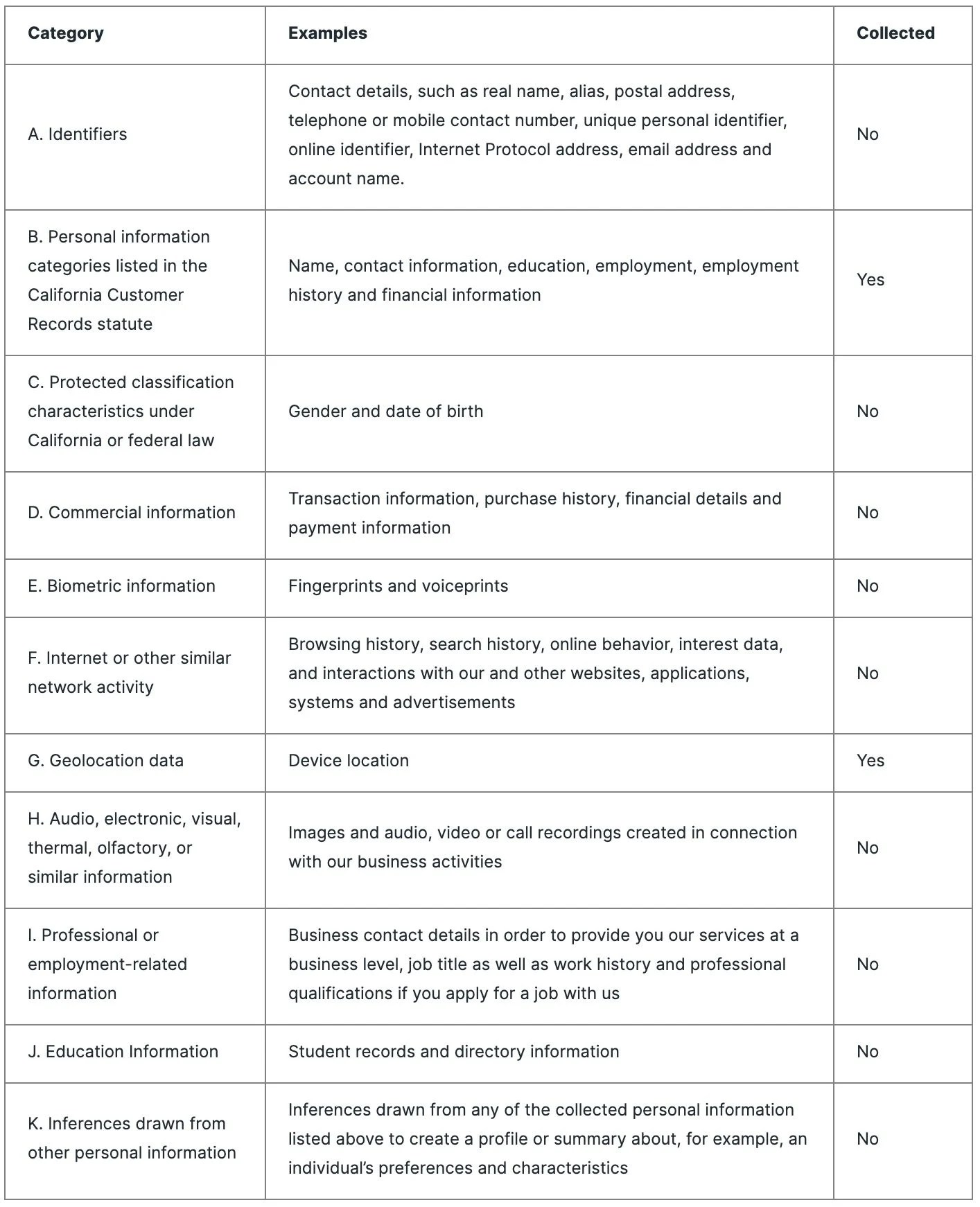 Table listing the categories of personal information collected, with examples and whether each is collected
