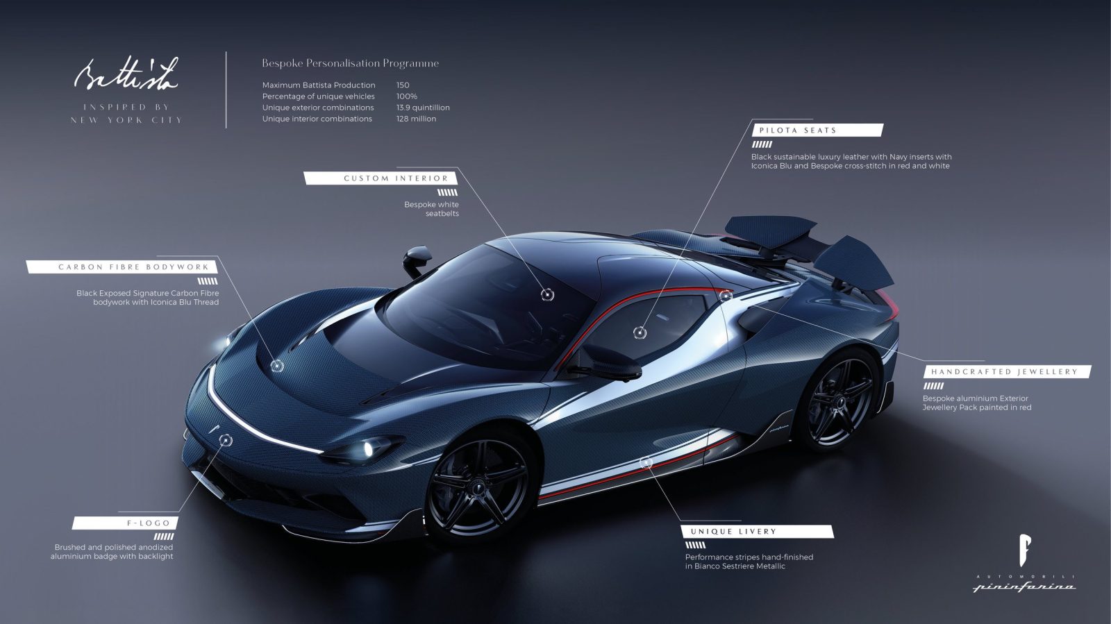 Ahead Of All Electric Battista Launch Automobili Pininfarina Expands Retail Presence 0100