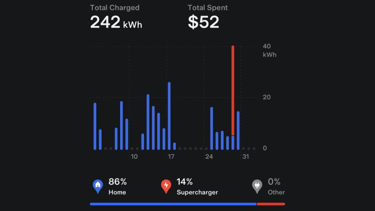 With The Version 4.5.1 Update Of The Mobile App, Tesla Added The Charge Stats Feature To Help Tesla Drivers Estimate Their Charging Costs And Savings Compared To The Costs Of Gas.