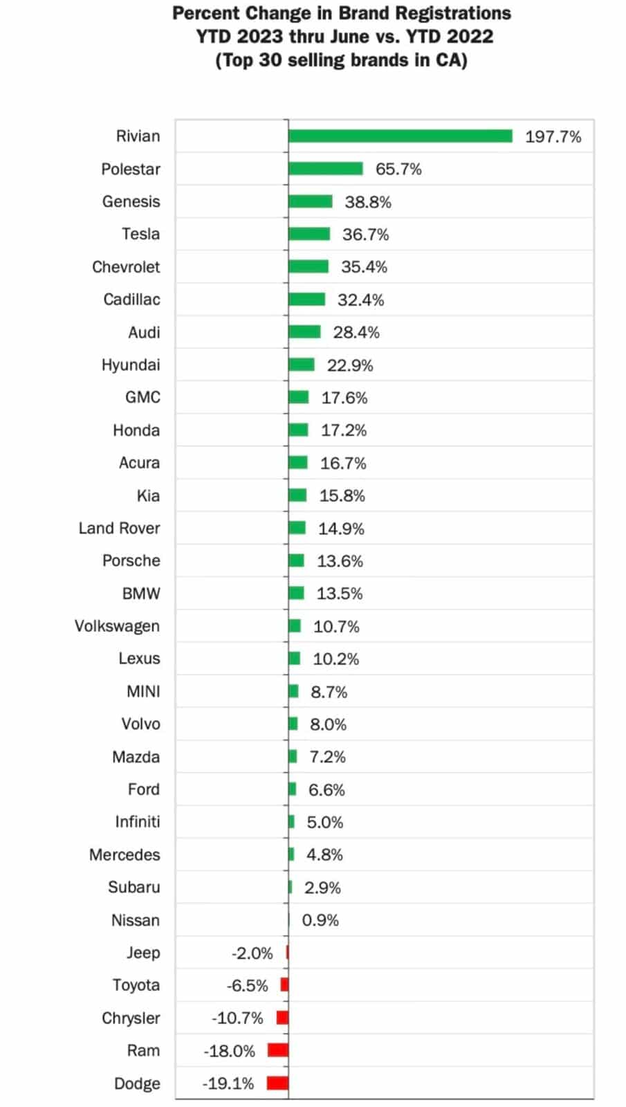 Rivian'S Rise: The New Titan In The U.s. Ev Market