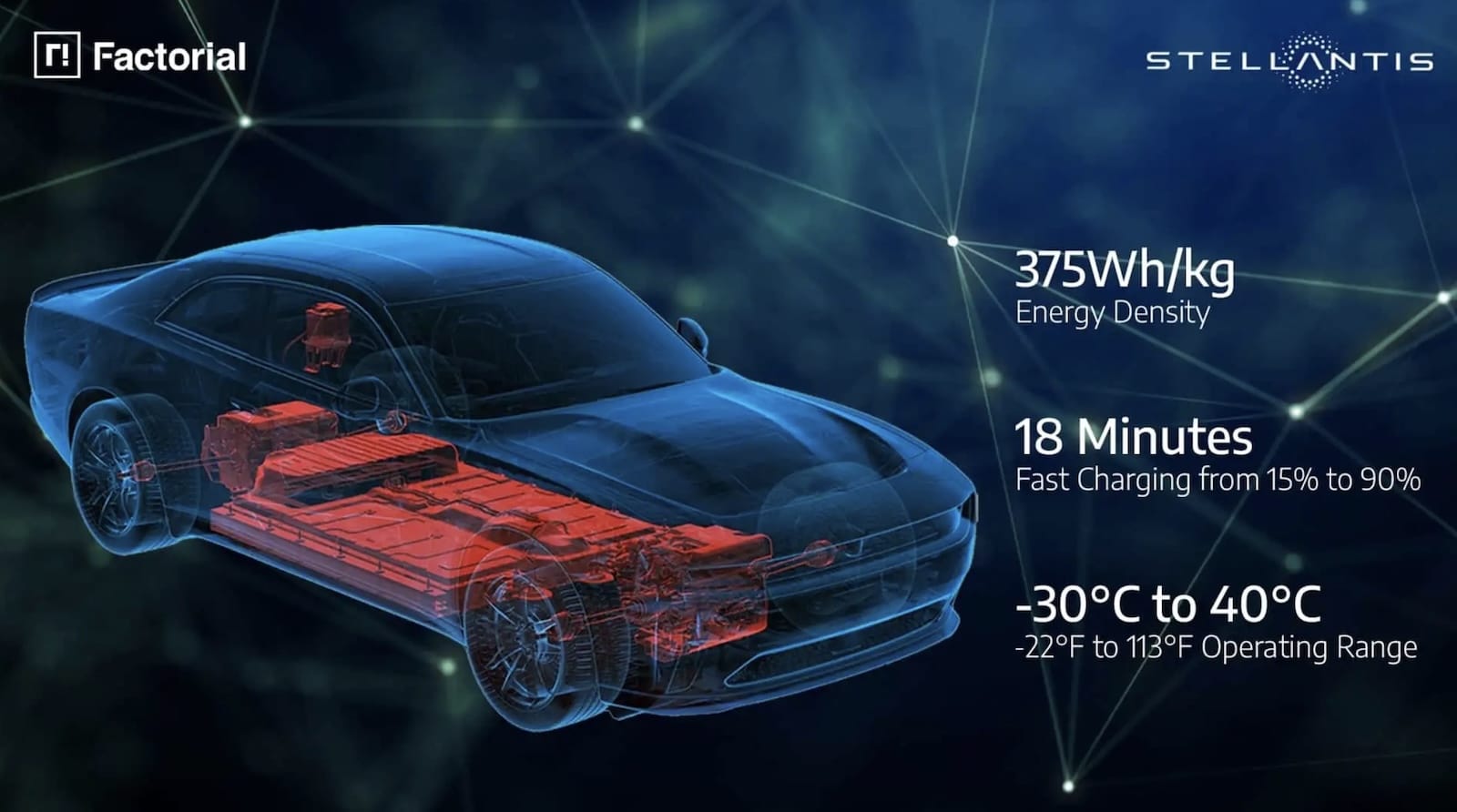 Stellantis &Amp; Factorial Supercharge Evs: Solid-State Battery Hits 90% In 18 Minutes!