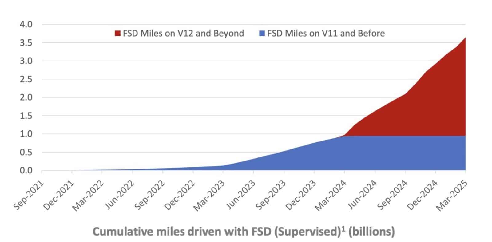 Tesla Q1 2025 Earnings: Autonomy Milestones, Affordable Models, And Financial Strength Amid Challenges