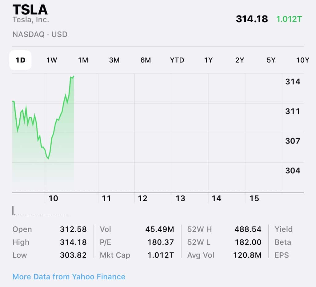 Tesla’s Q2 2025 Deliveries Drop 14%, Yet Stock Rises On Better-Than-Expected Results