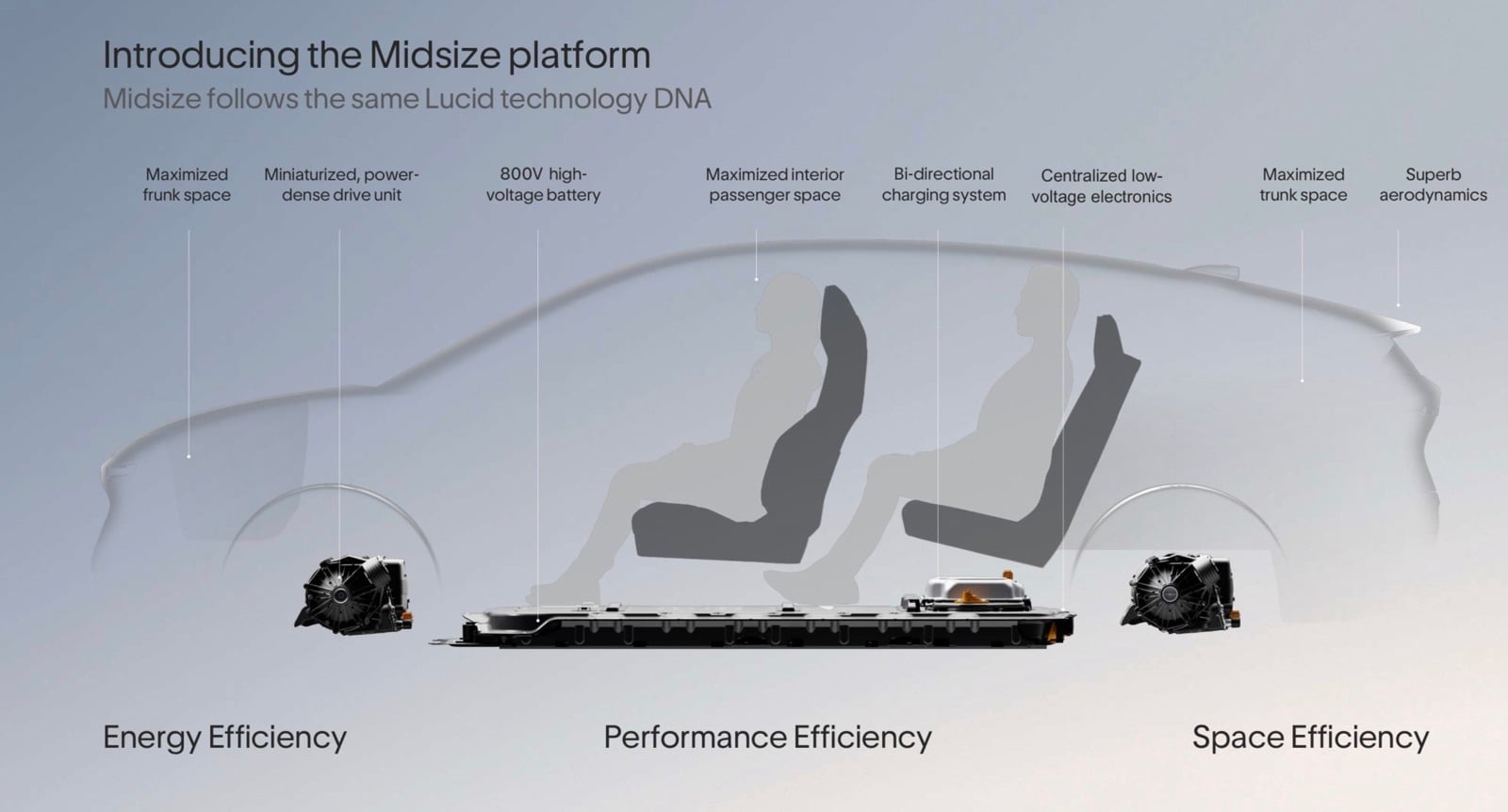 Inside The Lucid Cosmos: The Midsize Suv Aiming For The Model Y’s Crown