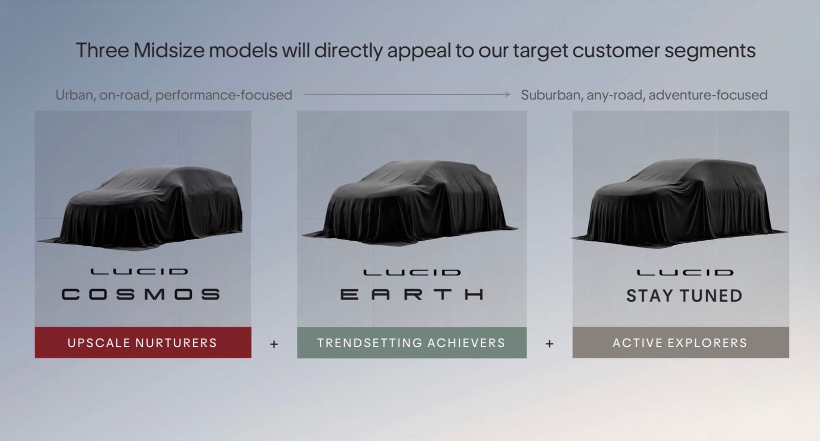 Inside The Lucid Cosmos: The Midsize Suv Aiming For The Model Y’s Crown